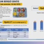 Menteri Purbaya Papar Kan Apbn
