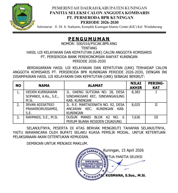 Hasil Ukk Perseroda Bpr Kuningan
