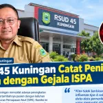 RSUD 45 Kuningan Catat Peningkatan Pasien dengan Gejala ISPA